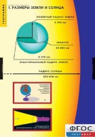 Комплект таблиц. География. Земля как планета. - fgospostavki.ru - Балахна