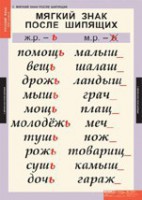 Комплект таблиц. Русский язык 3 класс. - fgospostavki.ru - Балахна