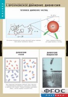Комплект таблиц. Физика. Молекулярно-кинетическая теория. - fgospostavki.ru - Балахна