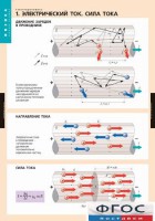 Комплект таблиц. Физика. Электродинамика. - fgospostavki.ru - Балахна