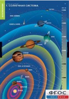 Комплект таблиц. География. Земля и Солнце. - fgospostavki.ru - Балахна