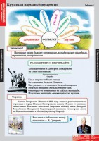 Комплект таблиц. Литературное чтение 4 класс. - fgospostavki.ru - Балахна