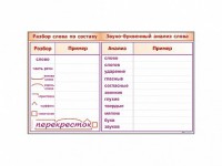 Фрагмент демонстрационный маркерный "Звуко-буквенный анализ слова" - fgospostavki.ru - Балахна