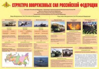 Плакат "Структура Вооруженных Сил Российской Федерации" - fgospostavki.ru - Балахна