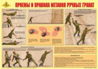 Плакат "Приемы и правила метания ручных гранат" - fgospostavki.ru - Балахна