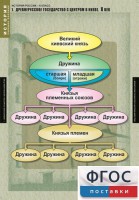 Комплект таблиц. История России 6 класс. - fgospostavki.ru - Балахна