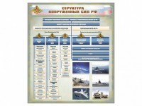 Стенд "Структура Вооруженных сил Российской Федерации" Вариант 1 - fgospostavki.ru - Балахна