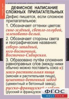 Комплект таблиц. Русский язык 6 класс - fgospostavki.ru - Балахна