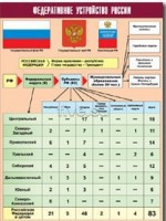 Таблица демонстрационная "Федеративное устройство России" (винил 70*100) - fgospostavki.ru - Балахна