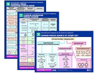 Комплект таблиц по химии раздаточные "Классификация и номенклатура органических соединений" (цветные, ламинированные, А4, 16 штук) - fgospostavki.ru - Балахна