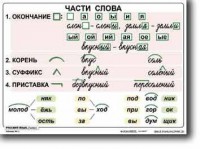 Комплект таблиц по русскому языку для начальной школы. Русский язык 2 класс - fgospostavki.ru - Балахна