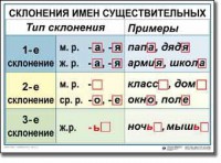 Комплект таблиц по русскому языку для начальной школы. Русский язык 4 класс - fgospostavki.ru - Балахна