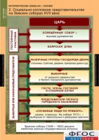 Комплект таблиц. История России 7 класс. - fgospostavki.ru - Балахна