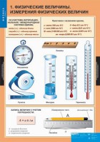 Комплект таблиц. Физика 7 класс. - fgospostavki.ru - Балахна
