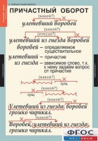 Комплект таблиц. Русский язык 7 класс - fgospostavki.ru - Балахна