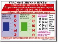 Комплект таблиц по русскому языку для начальной школы. Русский язык 1 класс - fgospostavki.ru - Балахна
