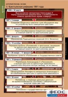 Комплект таблиц. История России 8 класс. - fgospostavki.ru - Балахна