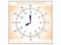 Панно демонстрационное маркерное "Циферблат часовой" - fgospostavki.ru - Балахна