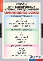 Комплект таблиц. Русский язык 8 класс - fgospostavki.ru - Балахна