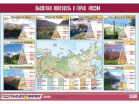 Таблица демонстрационная "Высотная поясность в горах России" (винил 70*100) - fgospostavki.ru - Балахна