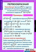 Комплект таблиц. Алгебра и начала анализа 11 класс. - fgospostavki.ru - Балахна