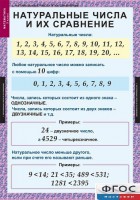 Комплект таблиц. Математика 5 класс. - fgospostavki.ru - Балахна