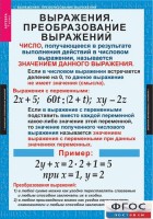 Комплект таблиц. Алгебра 7 класс - fgospostavki.ru - Балахна
