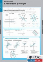 Комплект таблиц. Математика. Графики функции. - fgospostavki.ru - Балахна