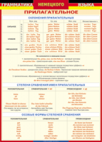 Таблица "Грамматика немецкого языка. Имя прилагательное" (100х140 сантиметров, винил) - fgospostavki.ru - Балахна