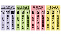 Набор магнитных карточек "Классы и разряды" - fgospostavki.ru - Балахна