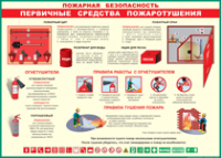 Таблица "Пожарная безопасность. Первичные средства пожаротушения" (100х140 сантиметров, винил) - fgospostavki.ru - Балахна