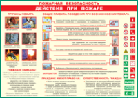 Таблица "Действия при пожаре" (100х140 сантиметров, винил) - fgospostavki.ru - Балахна