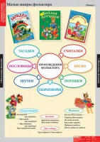 Комплект таблиц. Литературное чтение 1 класс. - fgospostavki.ru - Балахна