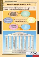 Комплект таблиц. Правоведение. Конституционное право. - fgospostavki.ru - Балахна