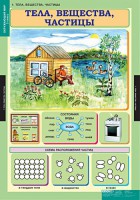 Комплект таблиц. Окружающий мир 3 класс. - fgospostavki.ru - Балахна