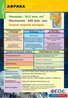 Комплект таблиц. География. Материки и океаны 7 класс. - fgospostavki.ru - Балахна