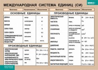 Таблица. Физика. Международная система единиц (СИ) - fgospostavki.ru - Балахна