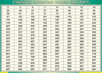 Таблица простых чисел (до 997) (100х140 сантиметров, винил) - fgospostavki.ru - Балахна