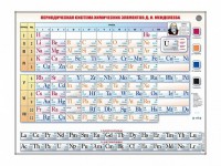 Справочно-информационный стенд (световой) "Периодическая система химических элементов Д.И. Менделеева" - fgospostavki.ru - Балахна