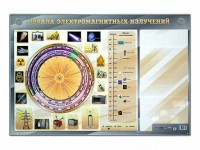 Интерактивный маркерный стенд "Шкала электромагнитных излучений" - fgospostavki.ru - Балахна