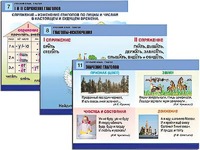 Комплект таблиц "Русский язык. Глагол" (12 таблиц, формат А1, ламинированные) - fgospostavki.ru - Балахна