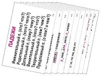 Опорные таблицы по русскому языку 3 класс - fgospostavki.ru - Балахна