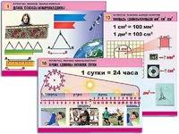 Комплект таблиц "Математика. Величины. Единицы измерения" (20 таблиц, формат А1, ламинированные) - fgospostavki.ru - Балахна