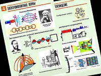 Комплект таблиц "Электромагнитные колебания и волны" (6 таблиц, формат А1, ламинированные) - fgospostavki.ru - Балахна