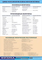 Таблица демонстрационная "Единицы физических величин. Основные физические постоянные" (винил 100*140) - fgospostavki.ru - Балахна
