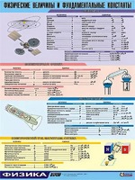Таблица демонстрационная "Физические величины и фундаментальные константы" (винил 70х100) - fgospostavki.ru - Балахна
