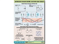 Таблица демонстрационная "Электромагнитные и молекулярно-атомные колебания" (винил 100х140) - fgospostavki.ru - Балахна