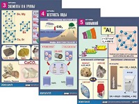Комплект таблиц "Металлы" (10 таблиц, формат А1, ламинированные) - fgospostavki.ru - Балахна