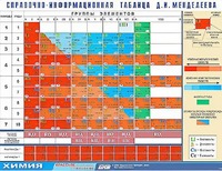 Справочно-информационная таблица Д. И. Менделеева (160х120) - fgospostavki.ru - Балахна