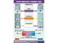 Таблица демонстрационная "Окраска индикаторов в различных средах" (винил 70x100) - fgospostavki.ru - Балахна